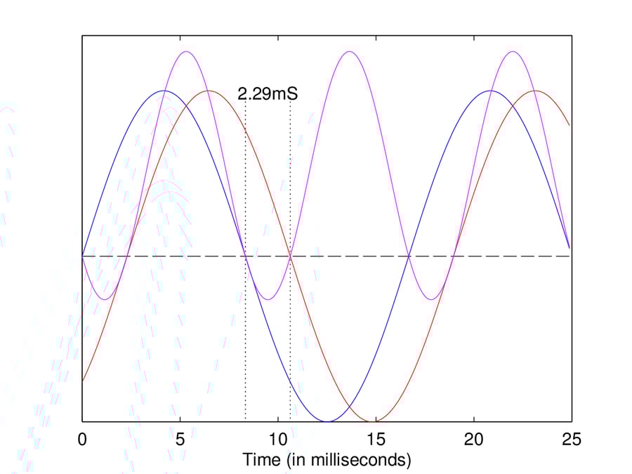 Power Factor Correction Capacitors and Harmonics How PFC Capacitors